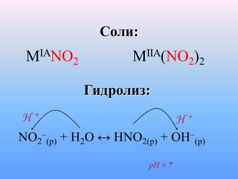 Соли:  MIANO2  MIIA(NO2)2  Гидролиз:  NO2–(p) + H2O ↔ HNO2(p) +